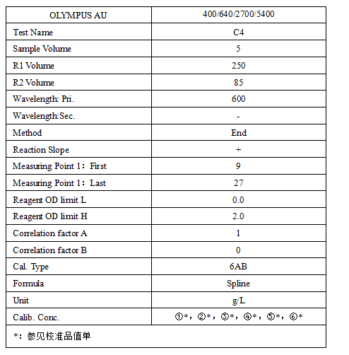 补体C4测定试剂盒（免疫比浊法）