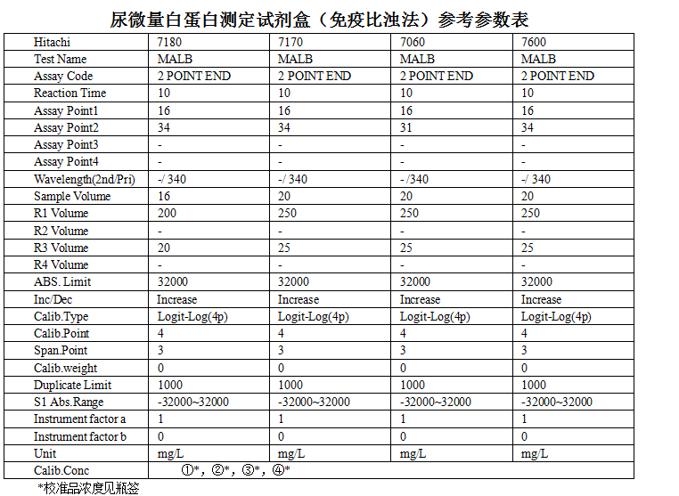 尿微量白蛋白测定试剂盒（免疫比浊法）