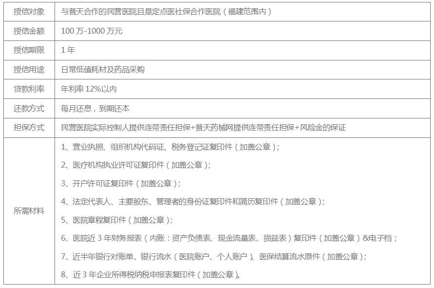 关于普天药械网采购贷款融资服务上线的通知