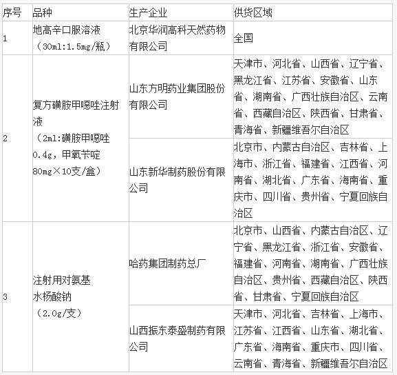 京津冀六类耗材联合大采购，统一降价；25家械企遭集体约谈 | 12.22 医药日报