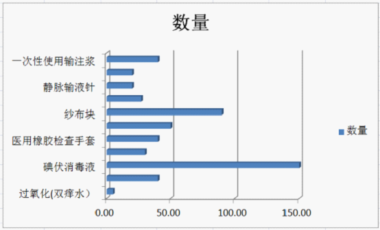 榆林妇产医院携手普天药械交易网共铺健康采购之路