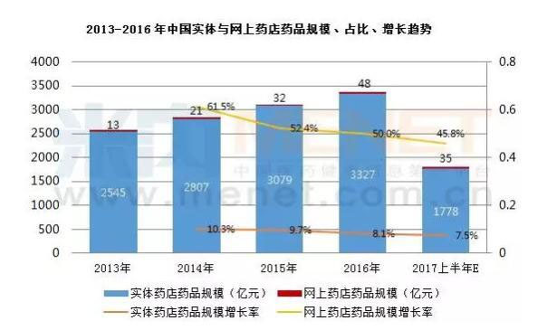 处方外流、慢病管理影响究竟有多大？零售药店终端逼近5000亿元！| 医院老板内参