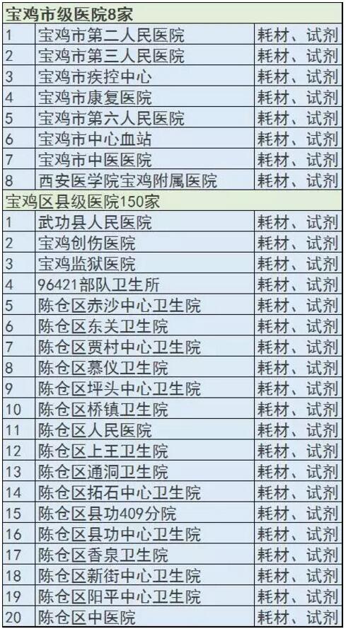 陕西两票制圈地，华润已进占307家医疗机构 | 药械老板内参