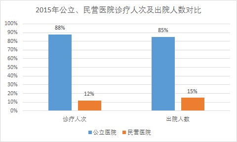 民营医院如何建立品牌？硬件、人才、管理、营销缺一不可 | 医院老板内参