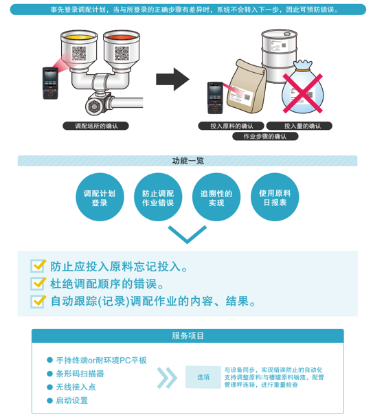 欧姆龙将打造“零”次品工厂 | 厂商资讯