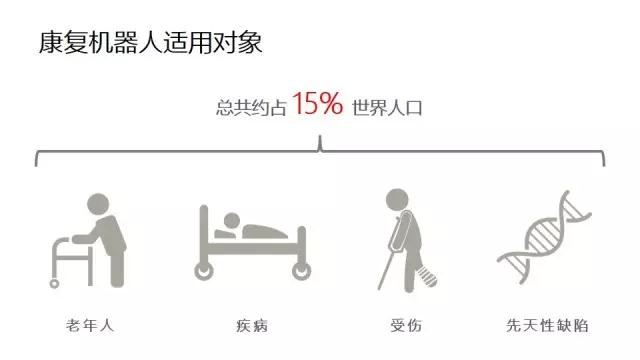 傅利叶参与RehabWeek 2017 国际康复峰会 | 厂商资讯