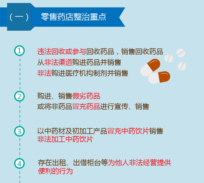 8月，诊所、药店注意了，这13条红线不能碰！| 药械老板内参