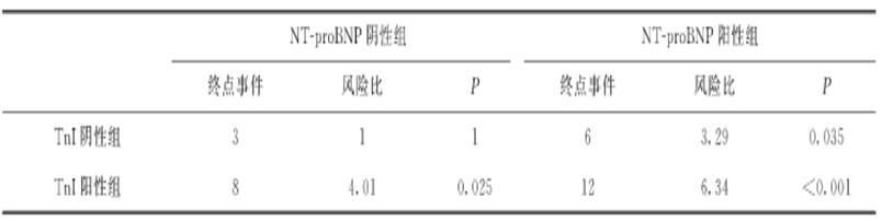 理邦15分钟完成两大项目检测 心力衰竭无所遁形 | 厂商资讯