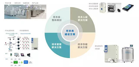 中科美菱 数字化生物样本库 开启CRYO新时代 | 厂商资讯