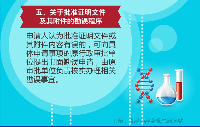 《总局关于调整部分药品行政审批事项审批程序的决定》政策解读  | 药械老板内参