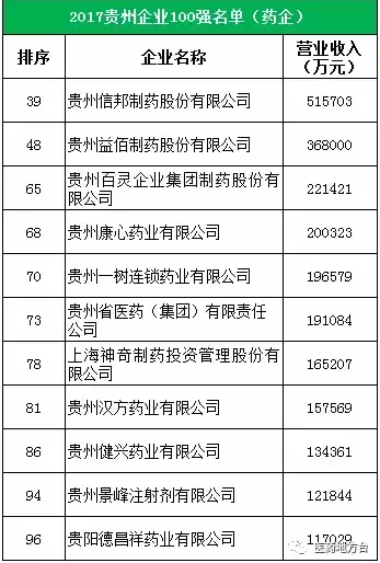 29家药企入选当地企业百强榜 | 厂商资讯