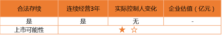 资本大门已开启，百亿级潜力的中国NGS市场，谁将下一个IPO？| 药械老板内参