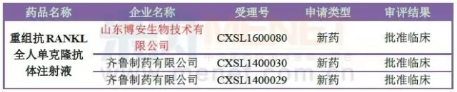 4.5亿买来两个在研产品 绿叶制药能否“小本搏大利” | 厂商资讯