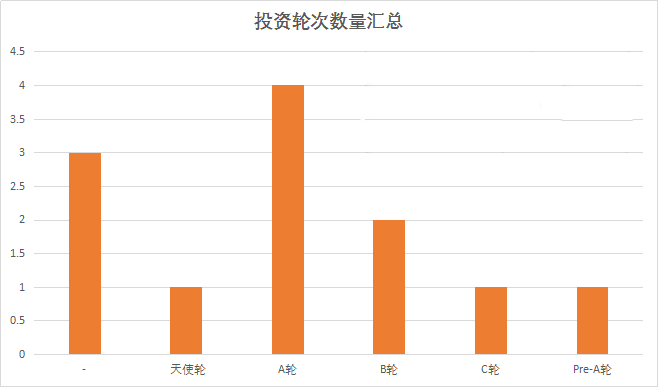 京东互联网医院昨天爆出全国挖医生，殊不知刘强东4年已投了13家医疗企业，总额逾8亿元 | 医院老板内参