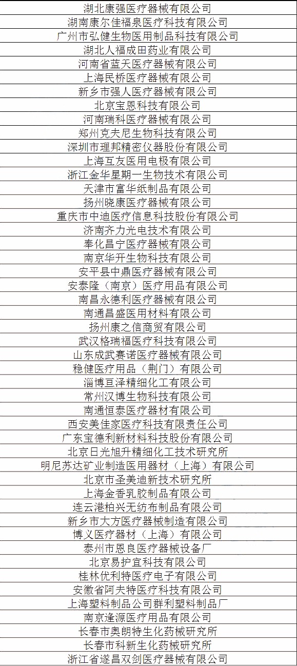 雅培、强生、圣犹达、国药等265家械企或被踢出一省耗材集采！ | 药械老板内参