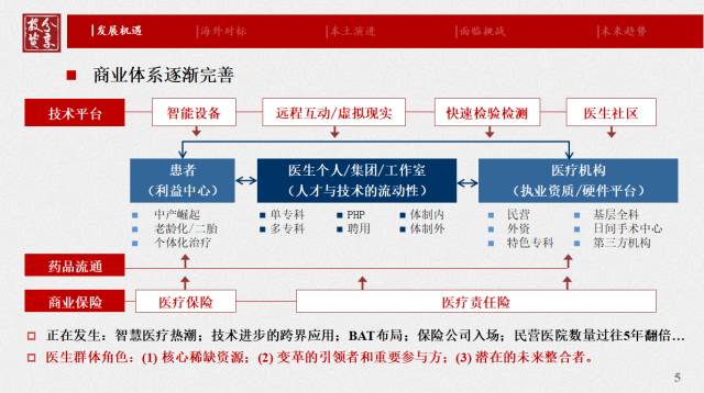 我们为什么要投资医生集团？ | 医院老板内参