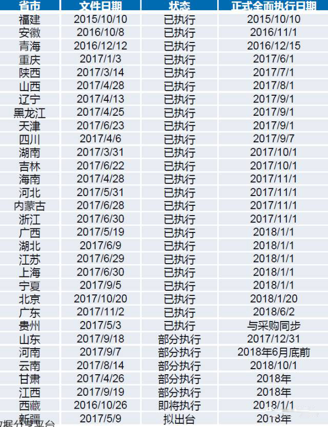 300个医药大政策分析！告诉你2018产业该怎么玩…… | 医院老板内参