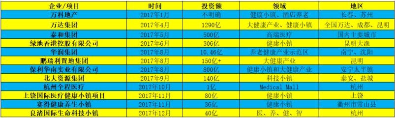2017年公立医院减少400家，2018年社会办医必将全面铺开 | 药械老板内参