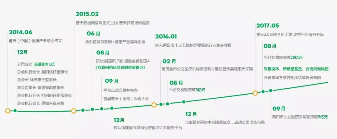 普天药械网2017年50亿亮丽收官