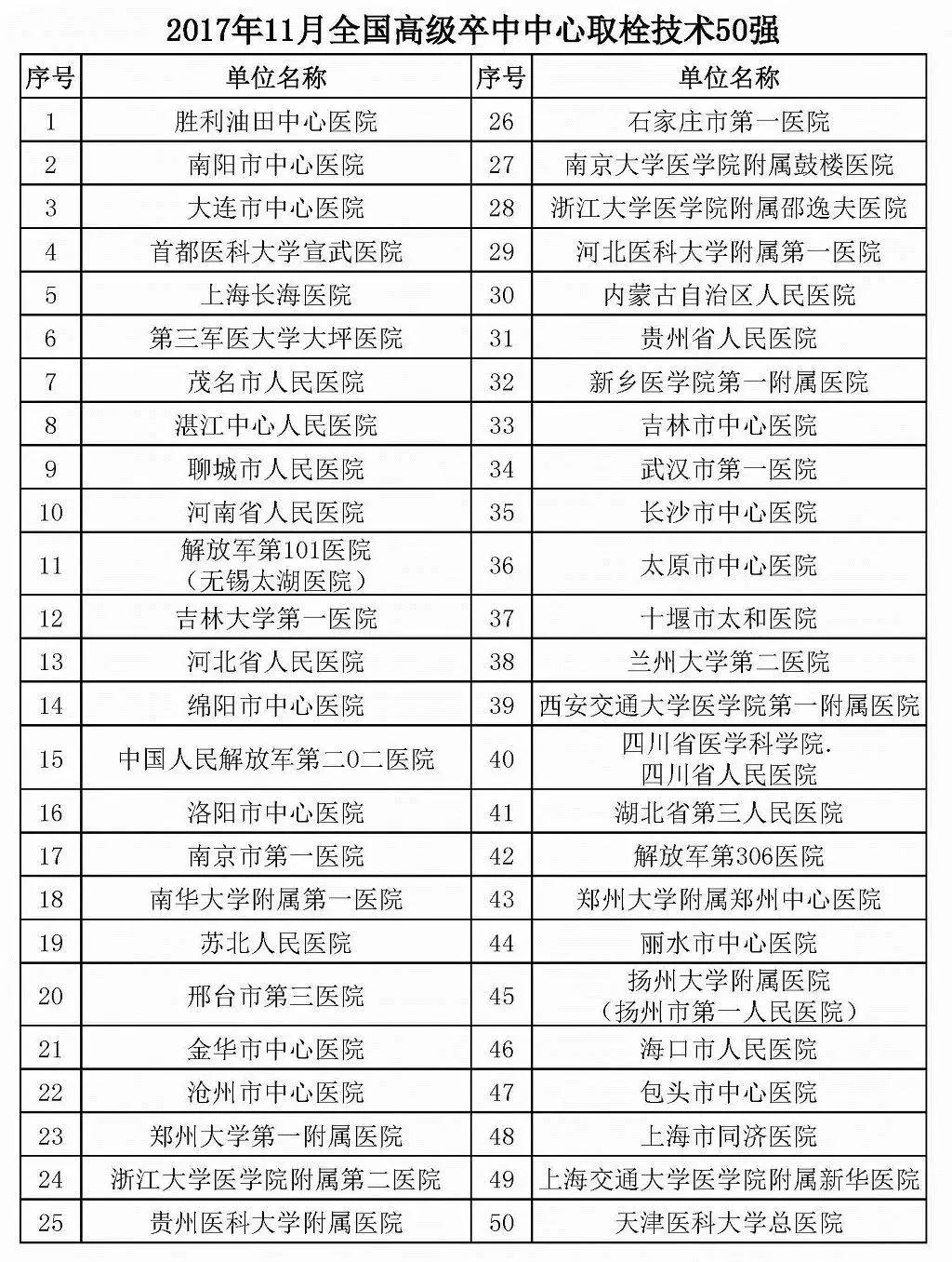 国家卫生计生委：2100家医院建设这一医疗中心！（附设备清单）！  | 医院老板内参