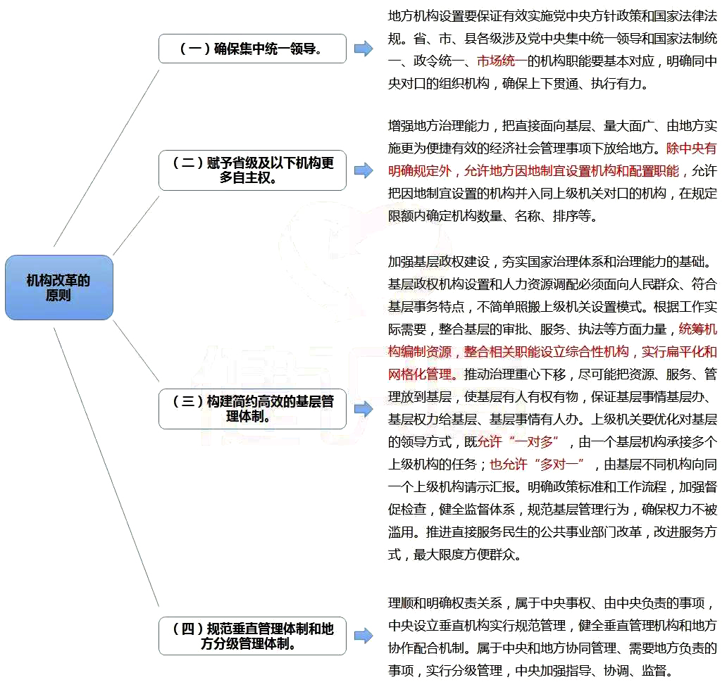 重磅消息！国家市场监管总局正式成立，毕井泉任党组书记，药改这样推进！ | 药械老板内参