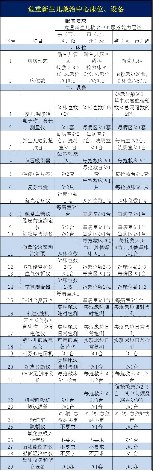 全面爆发！国家连发4文力挺，这些医疗设备要火！（附清单）