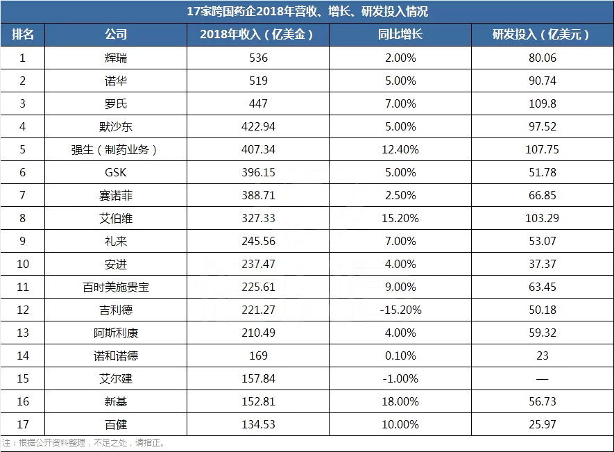 4-2.5亿！又一家大型医院药品耗材配送被打包！医械流通市场正在大震荡！.jpg