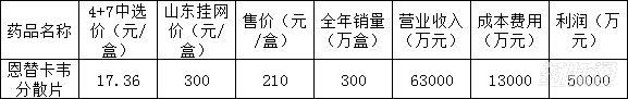 传统线下串货