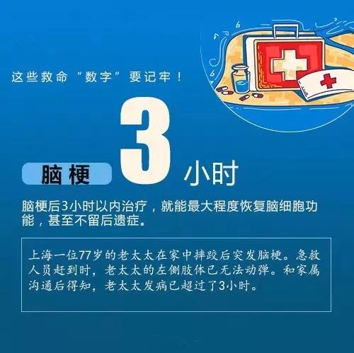 【急救科普】心脏骤停4分钟、脑梗3小时……牢记这些救命数字，关键时能救回一命！