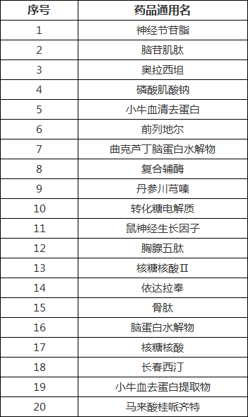 第一批国家重点监控合理用药药品目录