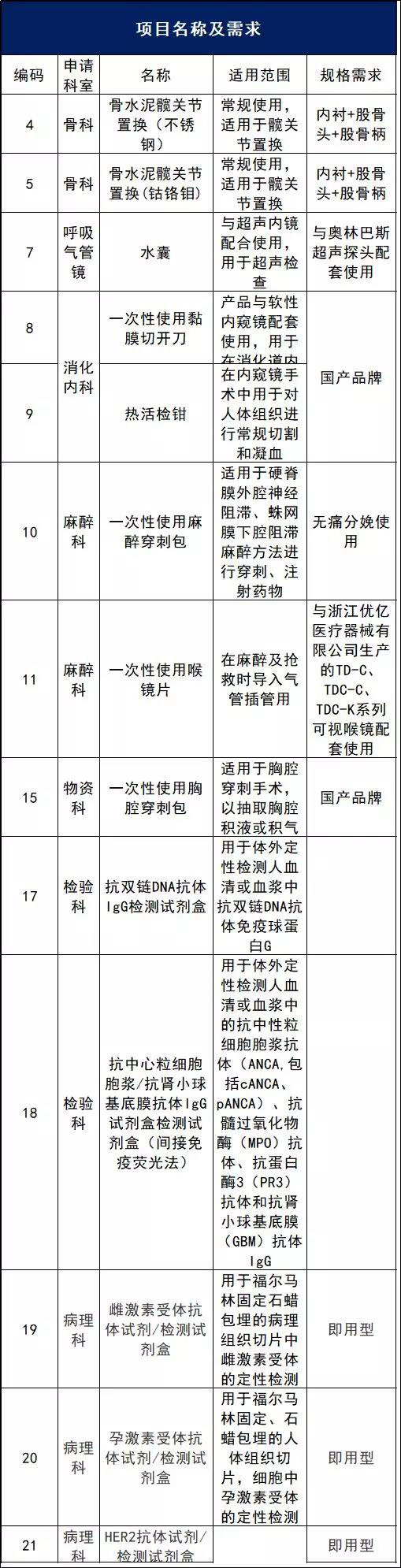 大三甲医院遴选耗材供应商，只要总代或省代