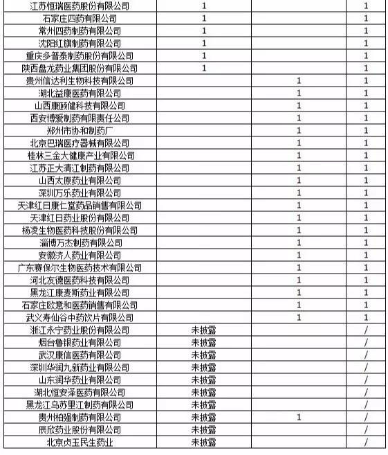 一个都跑不了！全面稽查风暴来临，参与接受虚假发票的药企将付出惨重代价！