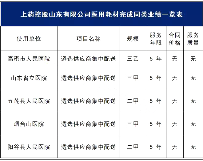 名单曝光！规模高达数亿元！全国压缩供应链控费迫在眉睫！