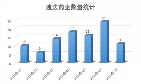 税务稽查！最高罚款数百万！28家药企违法问题遭曝光