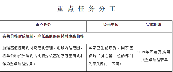 卫健委下令！50类耗材进全省黑名单，用量大或被停用