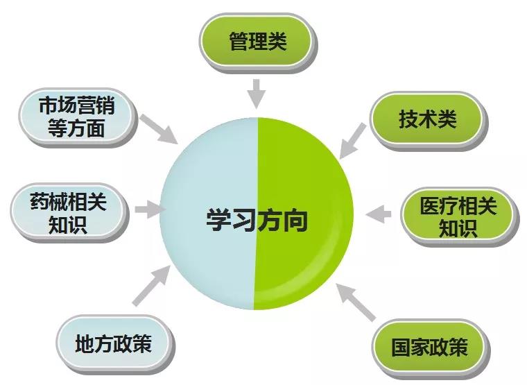 药械网商学院正式成立，打造学习型企业