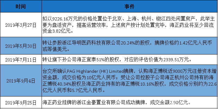 又一家药企突然爆雷！连续四年亏损，17.29亿元说没就没了！