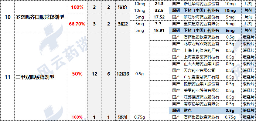 涉及67个品种，118厂家！国家新一轮带量采购文件即将会签下发！