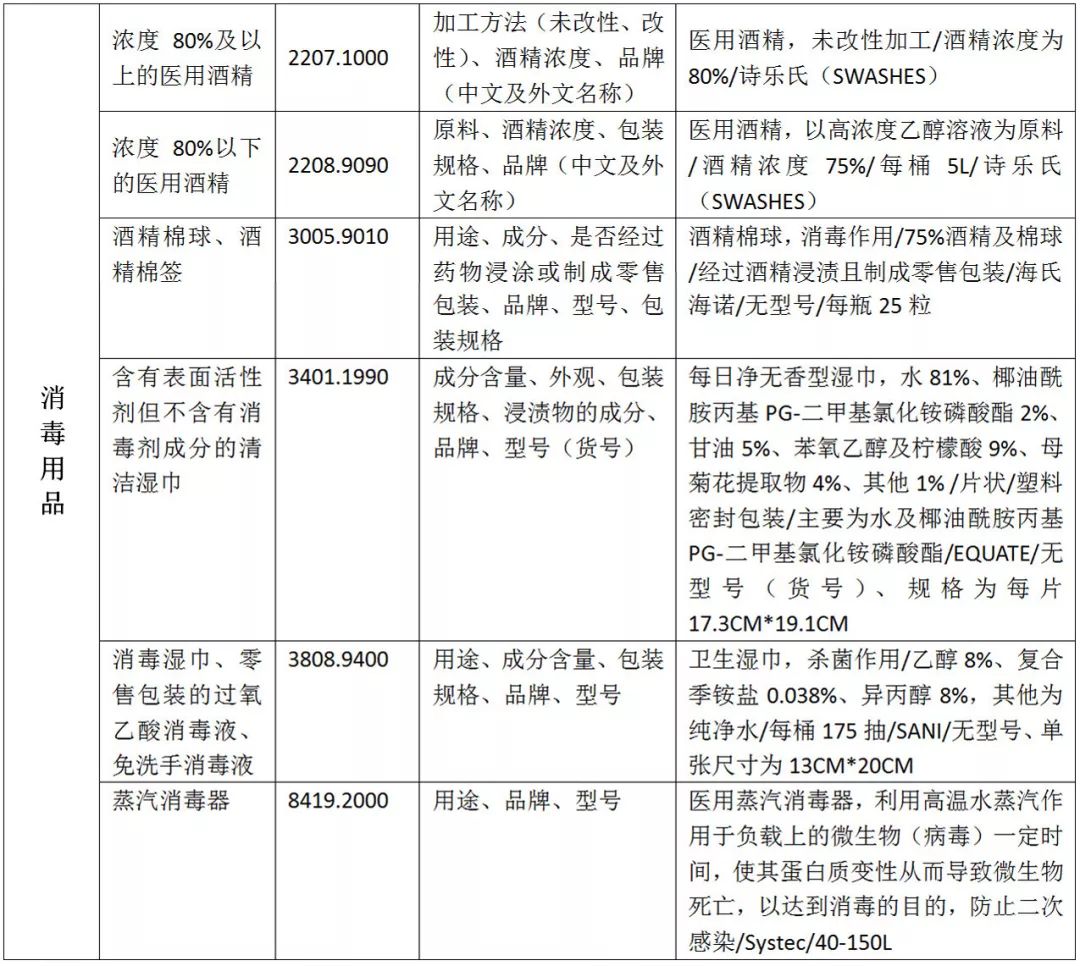 最全盘点！医疗器械出口资质汇总，口罩，额温枪......