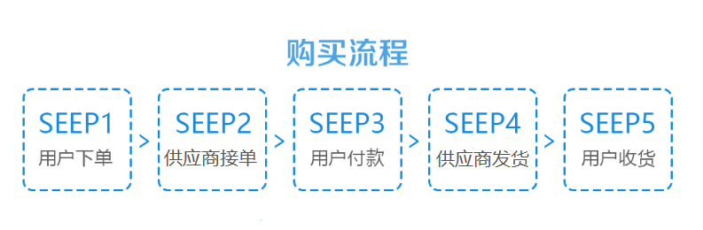 驰援海外抗疫！药械网应急医用物资国际站火速上线