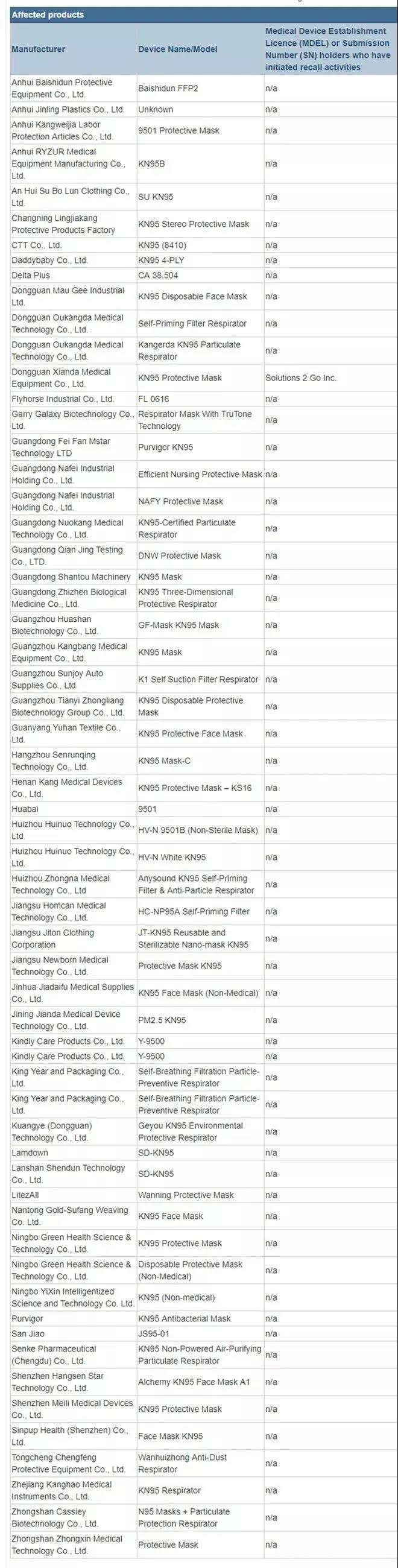 86家企业上“黑名单”！美国再次公布KN95口罩不合格企业名单