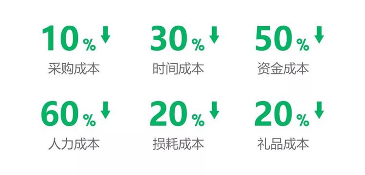 “5G”新时代，医药电商企业须夯实责任与义务