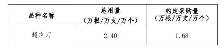 定了！带量采购企业公布：强生、BD、史赛克...