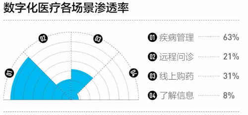 从“集中采购”看“互联网+医疗”新实践