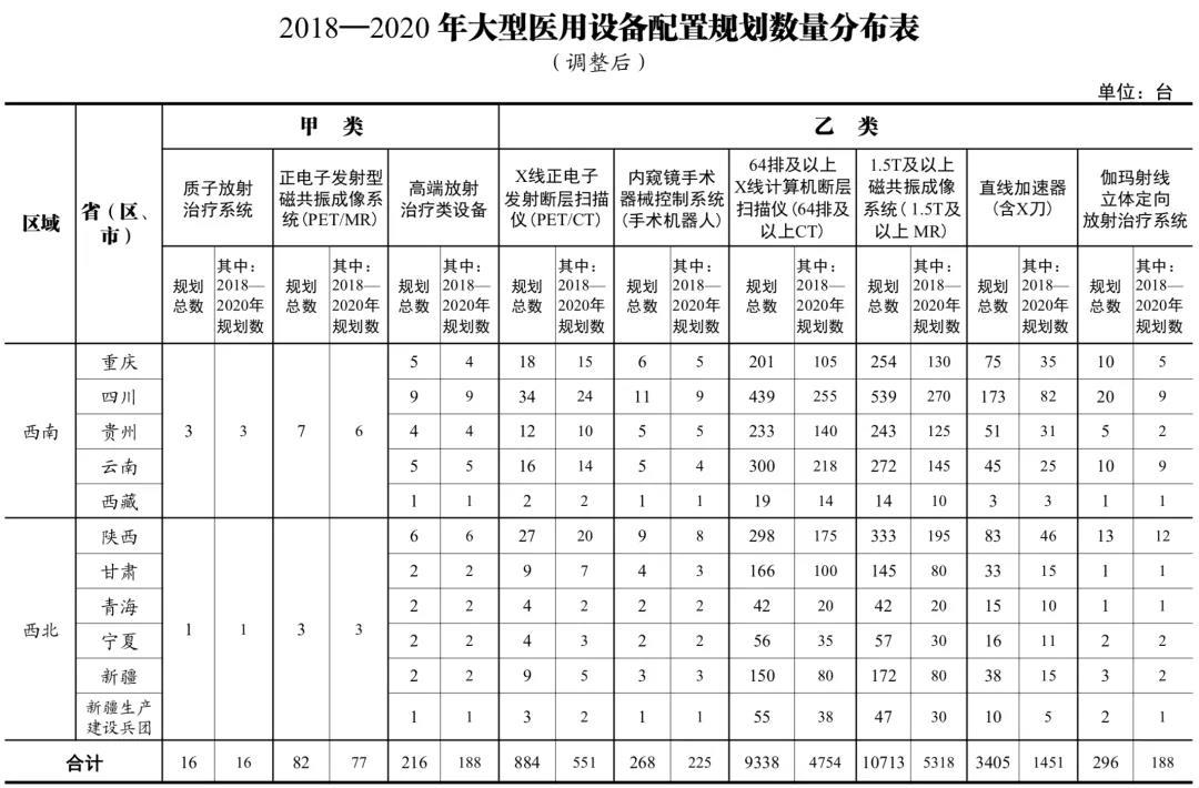 目录来了！国家卫健委发布：各省采购器械标准