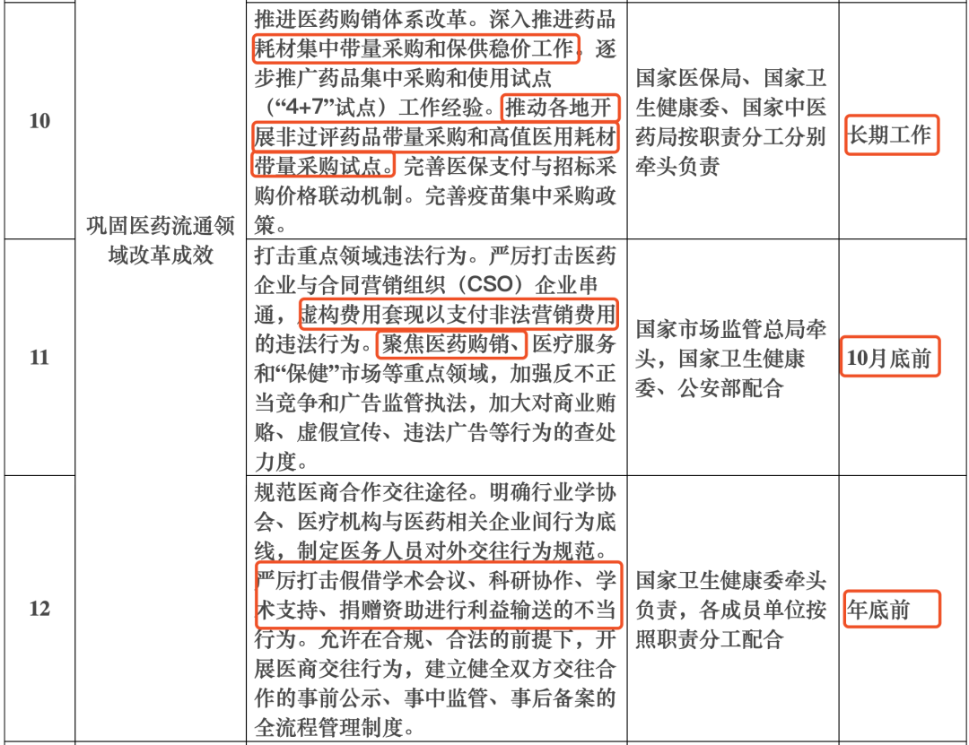 全国开始整治，医药代表的这些行为危险了