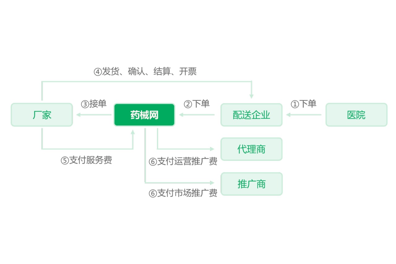 厦门中药厂入驻药械网构建网络销售渠道