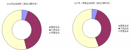 2017一季度医疗器械进出口大厂排名 | 厂商资讯