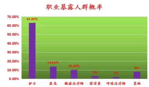 强阻菌易消毒双安全留置针（驼人集团） | 厂商资讯