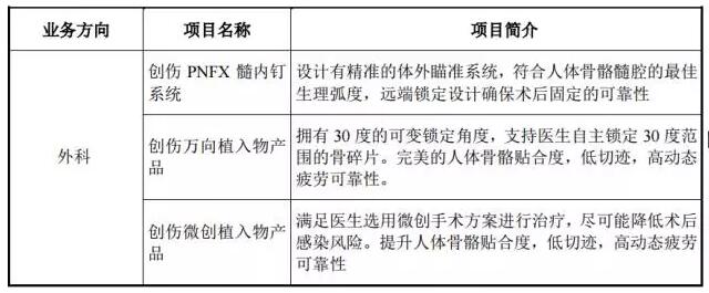 迈瑞冲刺A股，去年营收90亿，要大举进军骨科耗材和内窥镜领域 | 药械老板内参